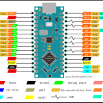 Arduino-Nano-Every-pinout