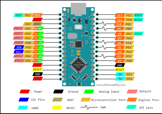 Arduino-Nano-Every-pinout