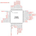 ATmega32u4-pinout