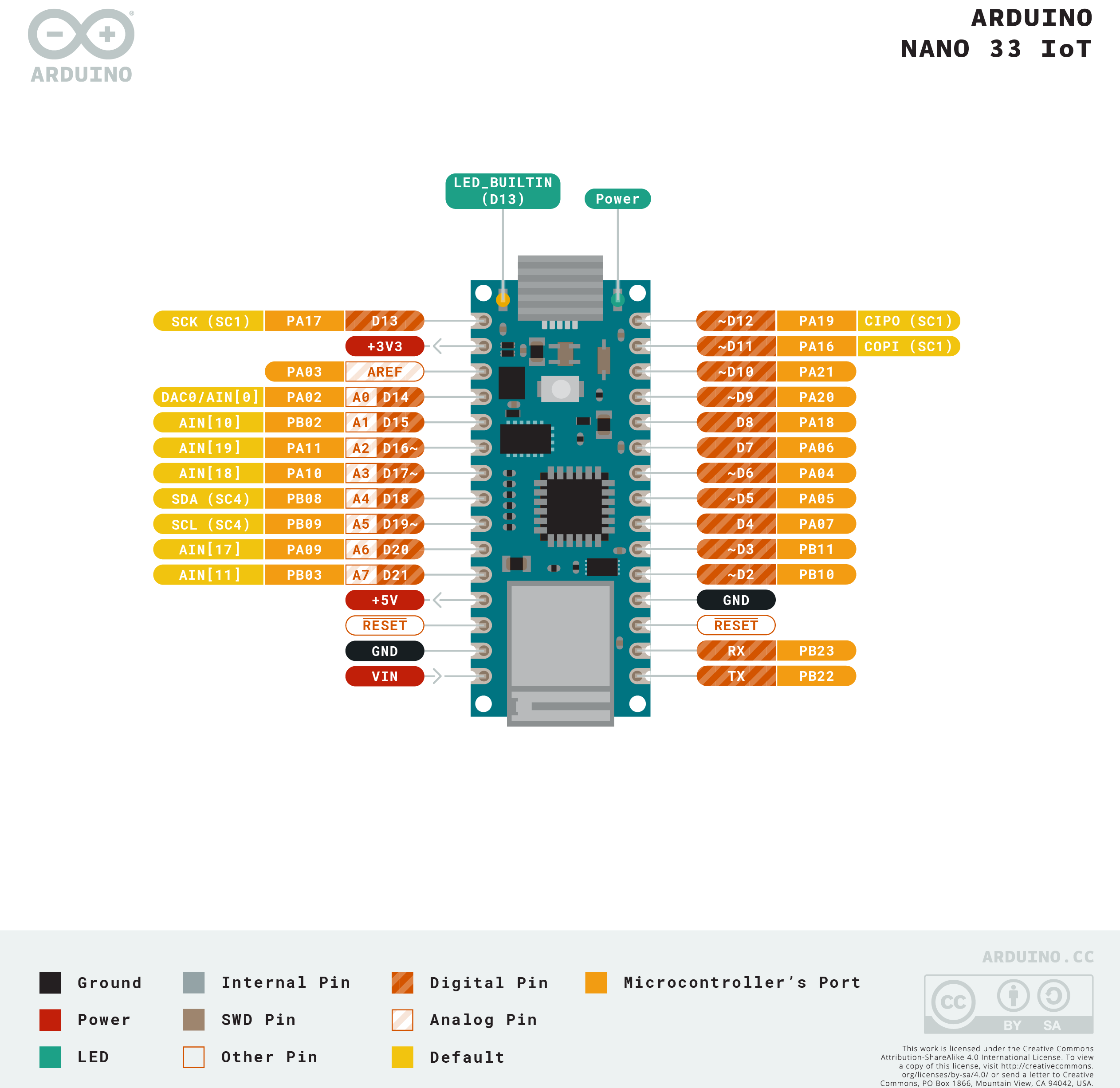 برد Arduino Nano 33 IOT