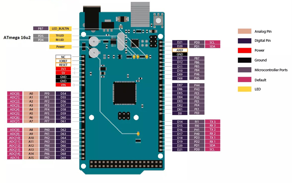 pinout-Arduino-Mega-2560-R3