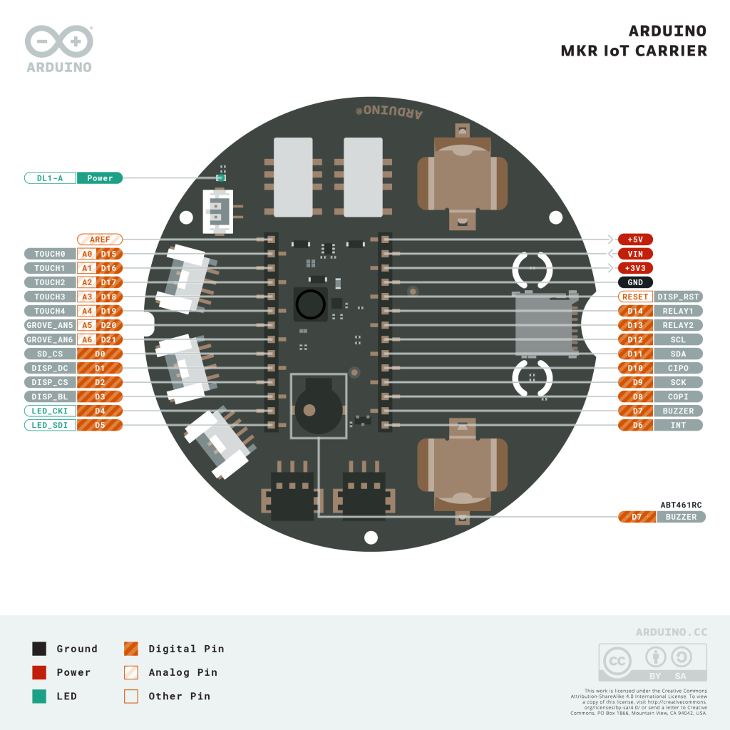 برد Arduino MKR IoT Carrier