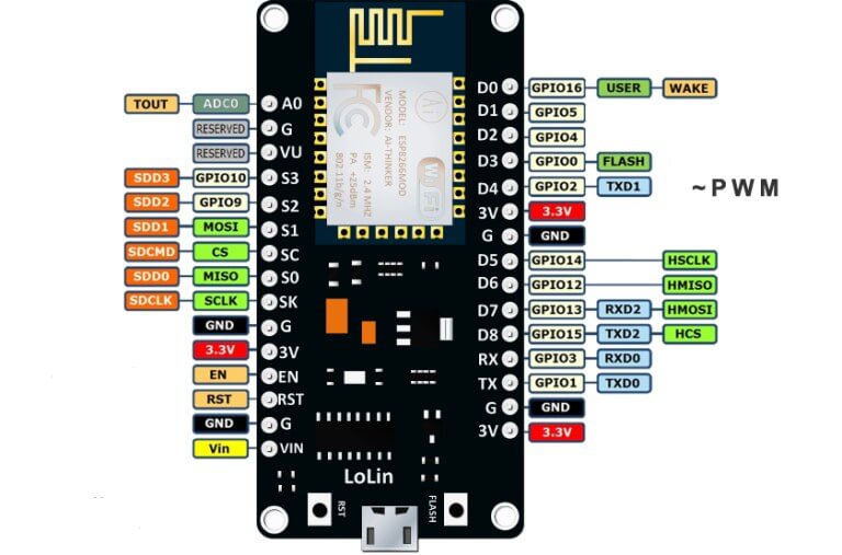 برد NodeMcu با ماژول بیسیم ESP-12E و مبدل CH340G