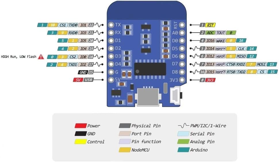 برد ماژول WeMos D1 mini