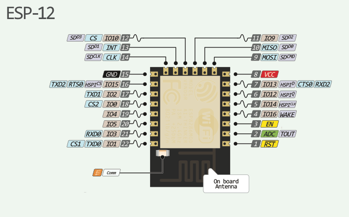 ماژول ESP-12E