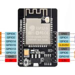 ESP32-CAM-Pinout