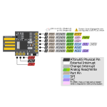 ATtiny85-Digispark-PINOUT