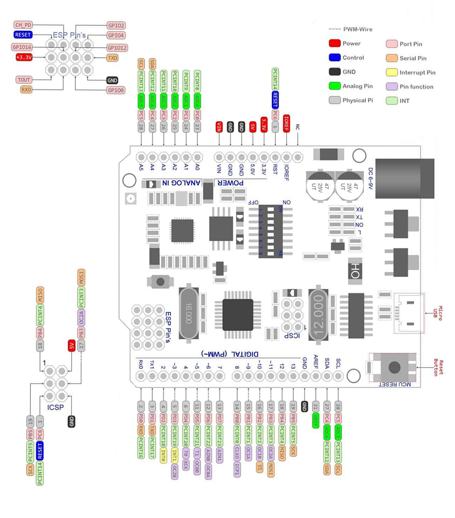 Arduino-UNO-WIFI-ESP8266-Pinout1
