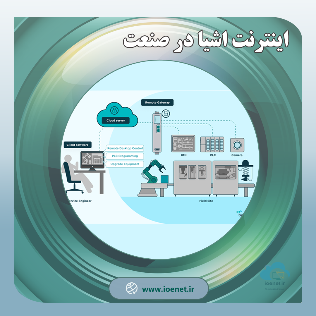 اینترنت اشیا در صنعت