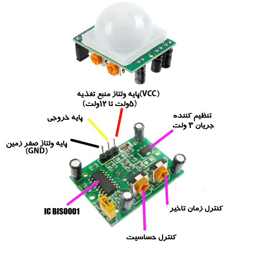ماژول تشخیص حرکت HC-SR501