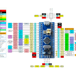 STM32F103C8T6-Board-pinout