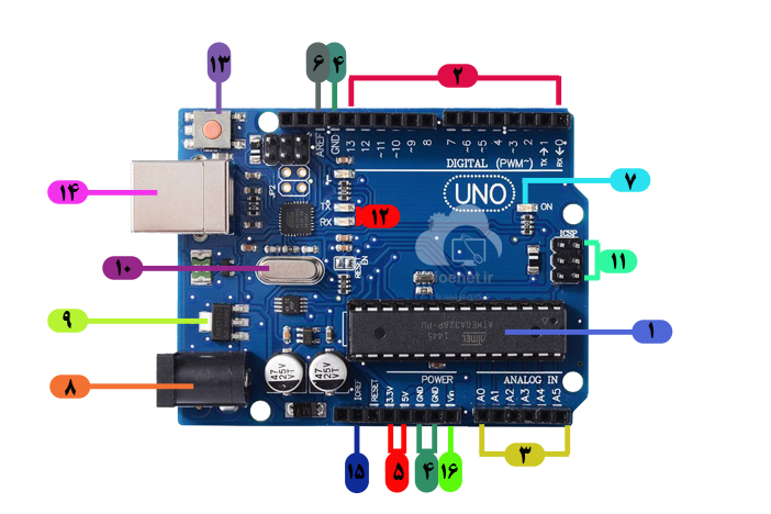 Arduino un-PIC