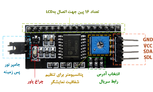 ماژول درایور I2C