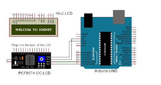 PINOUT-I2C
