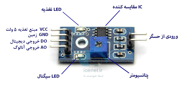 ماژول سنسور پردازش سیگنال
