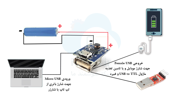 ماژول پاور بانک T6845-C