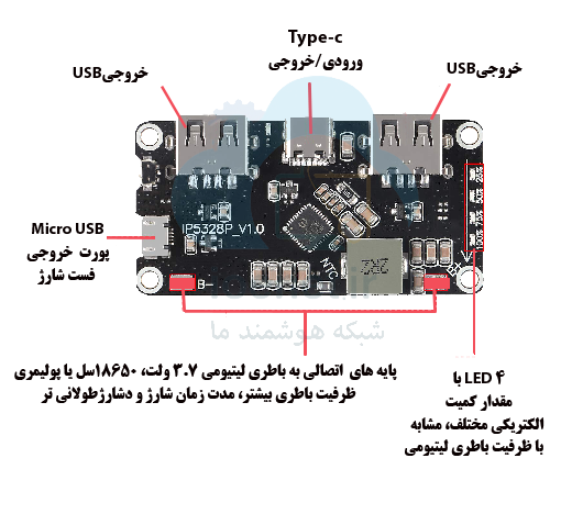 ماژول پاوربانک فست شارژ IP5328P