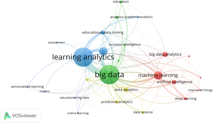 A map based on the relationship of co-occurrence with author keywords