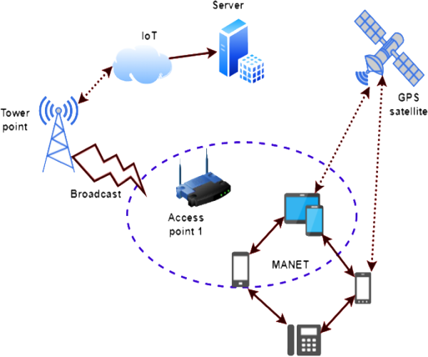 Routing-1