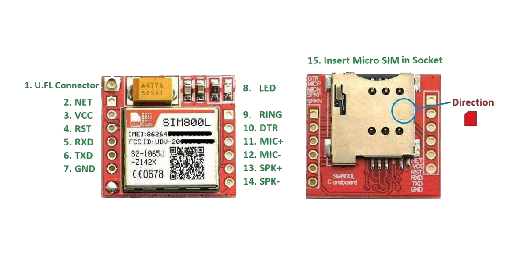 SIM800L-Module-PIN
