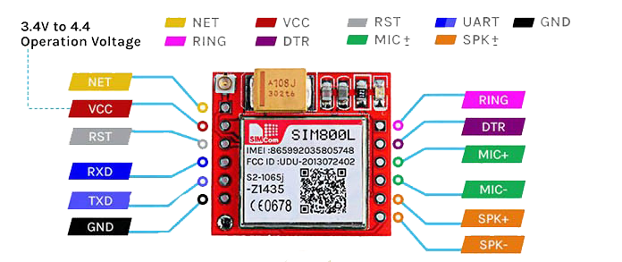 SIM800L-PINOUT
