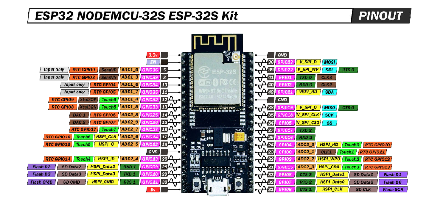برد ESP32S
