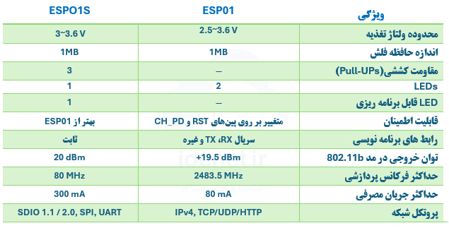 ESP01VS-ESP01S