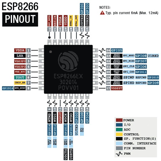 ESP8266-Pinout1