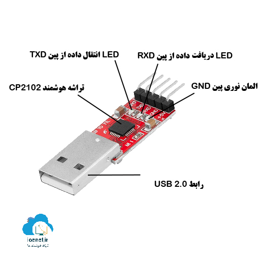 ماژول مبدل USB به سریال TTL با تراشه CP2102