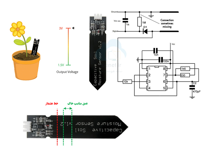 سنسور خازنی رطوبت سنج خاک