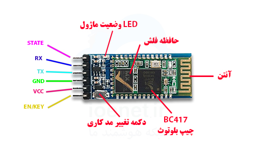ماژول بلوتوث HC-05