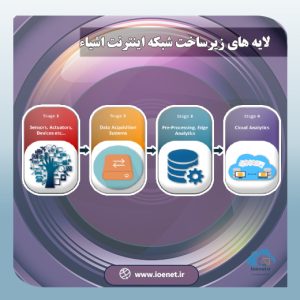 لایه‌های اینترنت اشیا