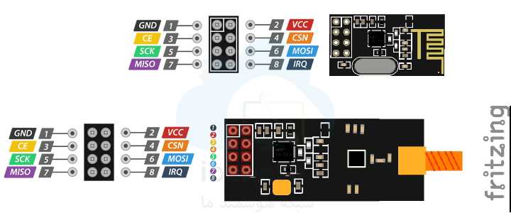 ماژول فرستنده گیرنده nRF24L01