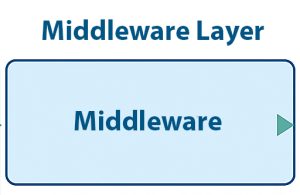 IoT Layer3