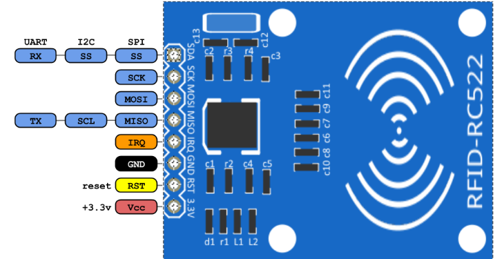 ماژول RFID با قابلیت خواندن و نوشتن RC522-3