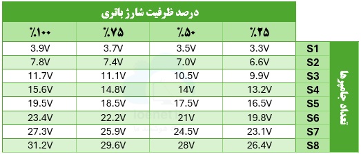 ماژول نمایشگر شارژ باتری لیتیومی